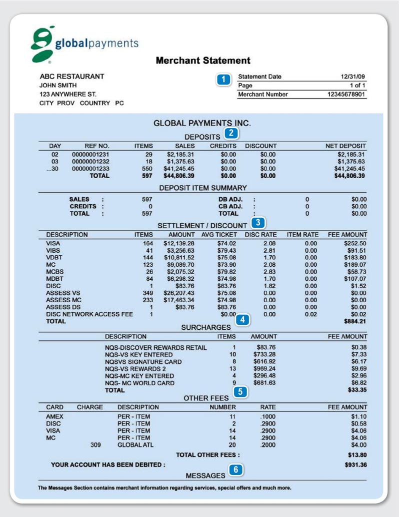 Sample Merchant Statement