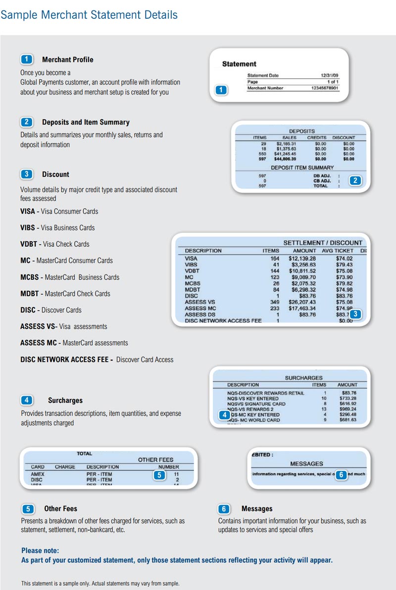 Sample Merchant Statement Details