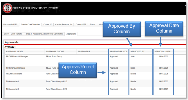 View the Approve/Reject Column, the Approved By Column, and the Approval Date Column