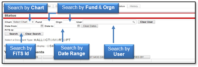 Search by Chart, Fund, Orgn, FiTS ID, Date Range, or User