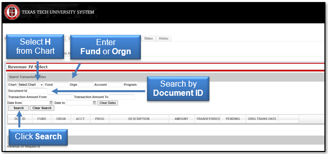 Enter H for chart, enter Fund or Orgn, search by Document ID, click Search button