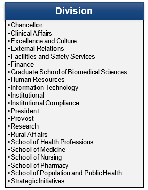 Table showing Fund Divisions