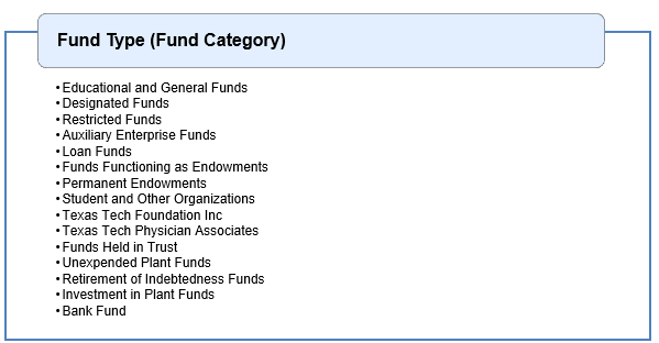 List of Fund Type or Category