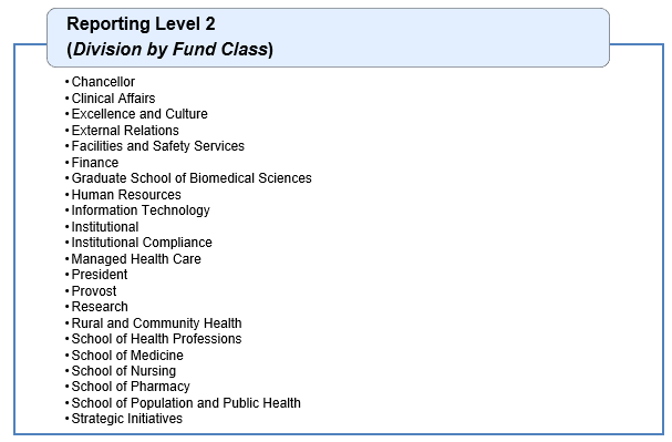 List of Reporting Level 2 Funds, Division by Fund Class
