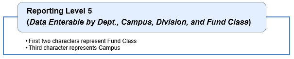 List of Reporting Level 5 Funds, Data is enterable by department, campus, division, and fund class