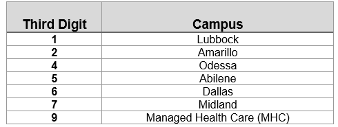 Table showing the third character of the Fund code and the campus for the fund