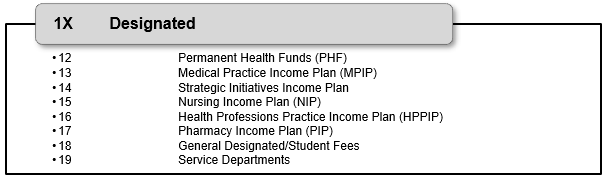 List of 1X Designated fund codes