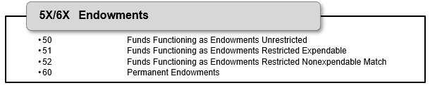 List of 5X/6X Endowment fund codes