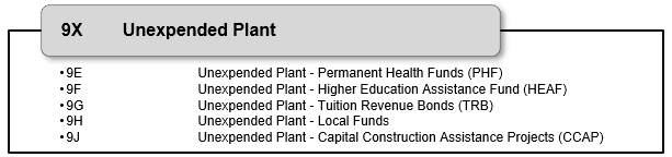 List of 9X Unexpended fund codes