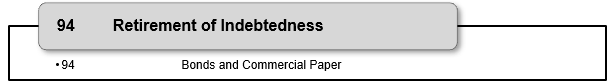 List of 94 Retirement of Indebtedness fund codes