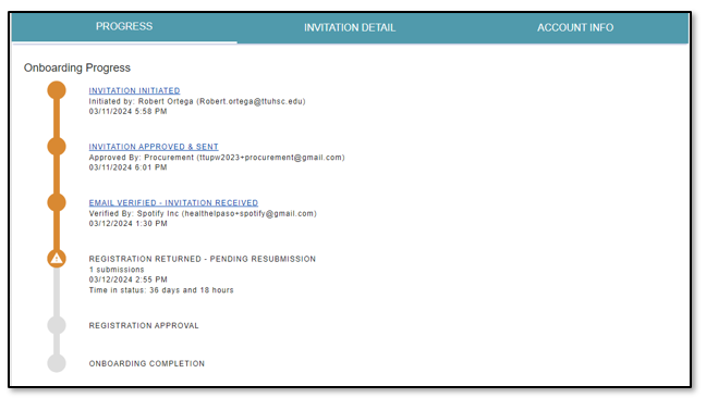 Example of PaymentWorks OnBoarding Registration Returned