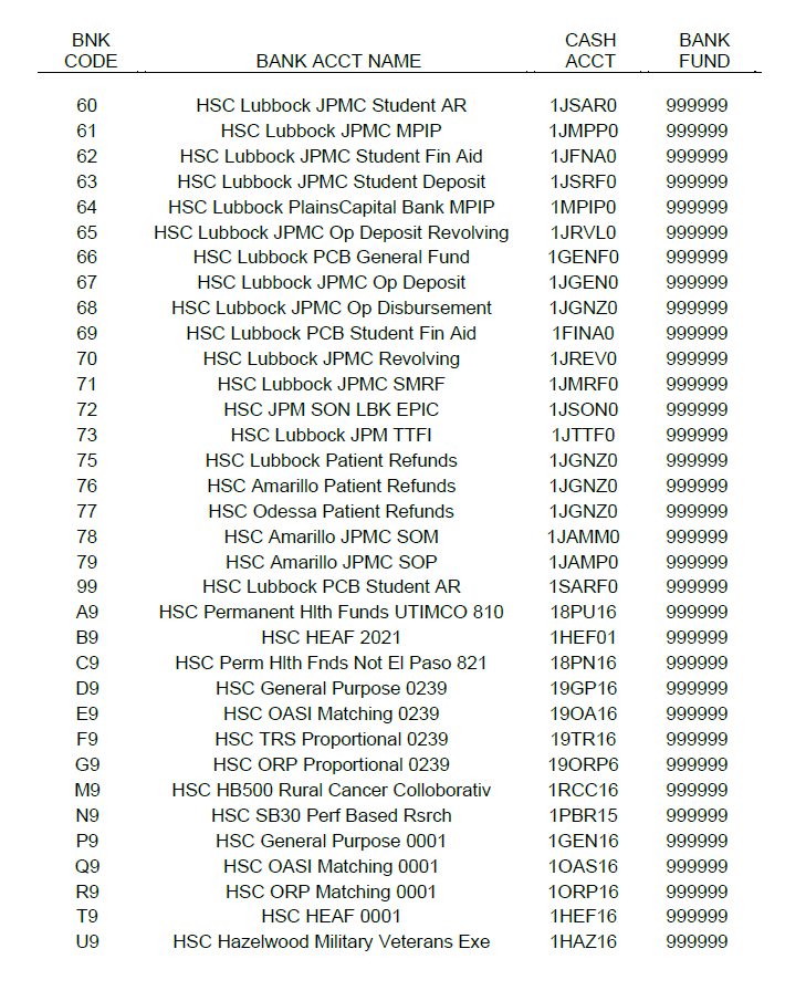 List of bank codes, bank account names, cash account and bank fund