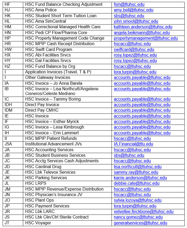 List of Document Prefixes, System ID Description and Contact Email