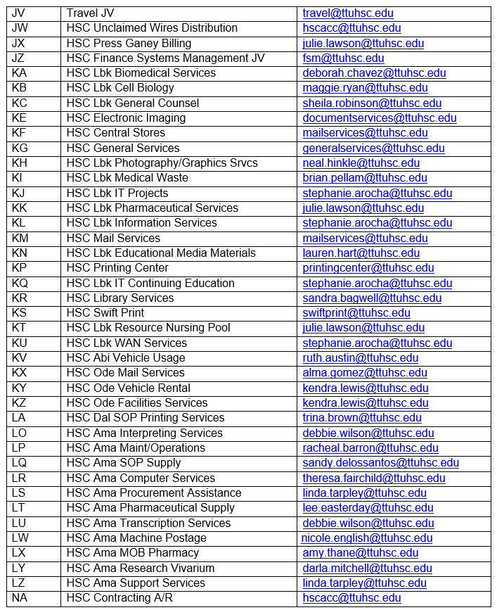 List of Document Prefixes, System ID Description and Contact Email