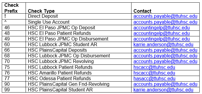 List of Check Number Prefixes, Check Type and Contact Email