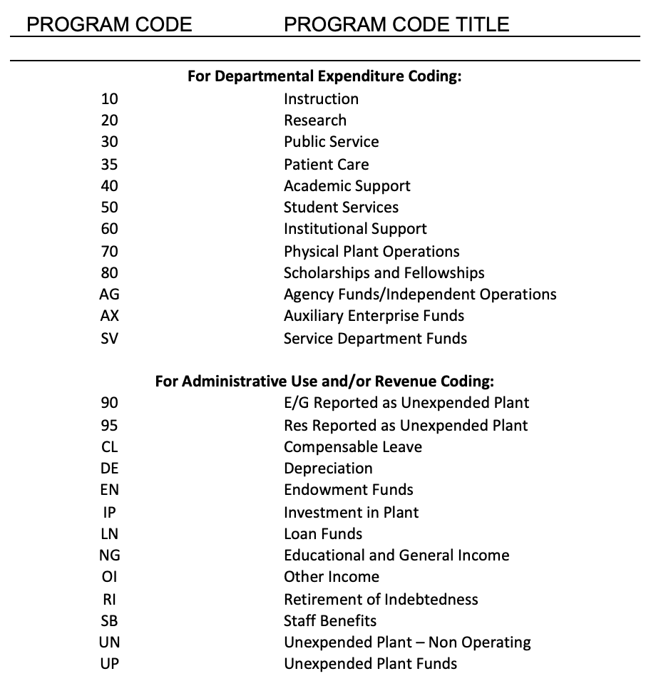 List of program codes