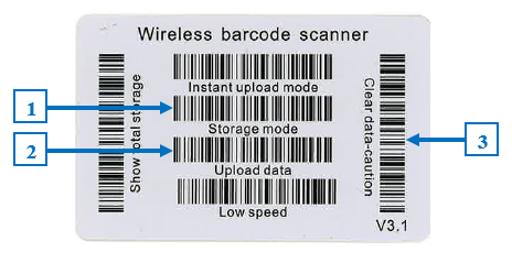 Wireless Barcode Scanner with 3 barcode sections pointed out for explanations