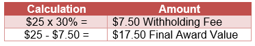 Table with calculation and withholding amount