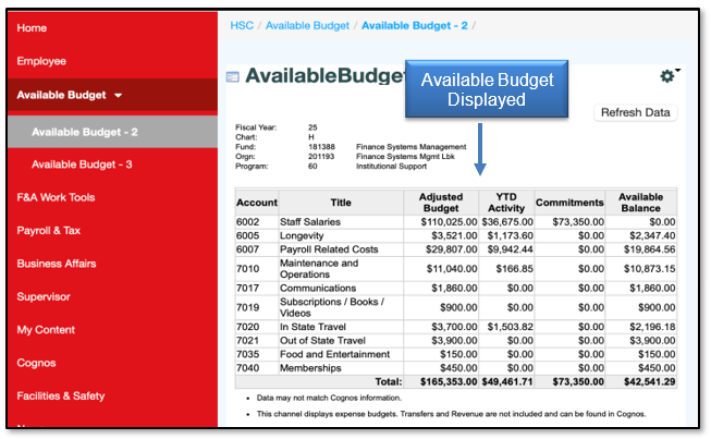 The Available Budget will display