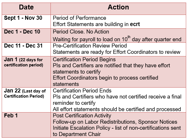 ecrt timelines for 1st quarter