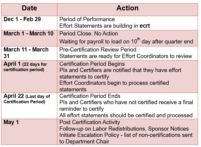 ecrt timelines for 2nd quarter
