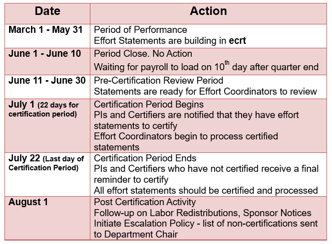 ecrt timelines for 3rd quarter
