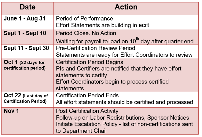 ecrt timelines for 4th quarter