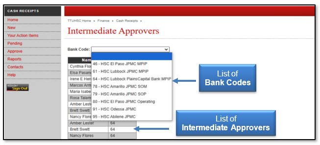 Image illustrating Intermediate Approvers report and bank code dropdown.