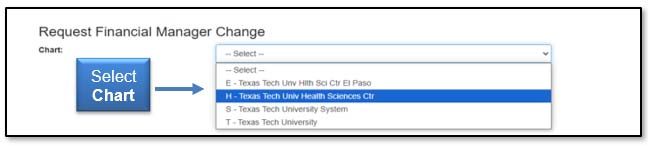 Image illustrating Chart dropdown menu.