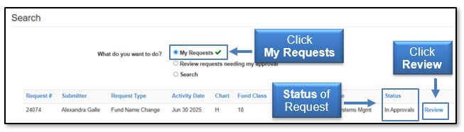 Image demonstrating saving and submitting to begin approval process.