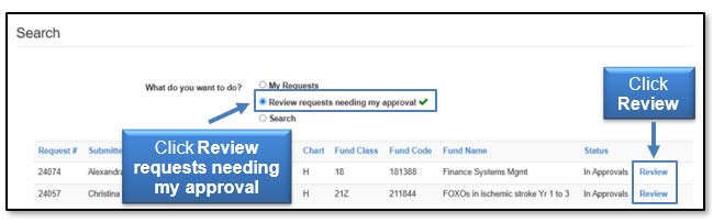 Image demonstrating Review requests needing my approval process.