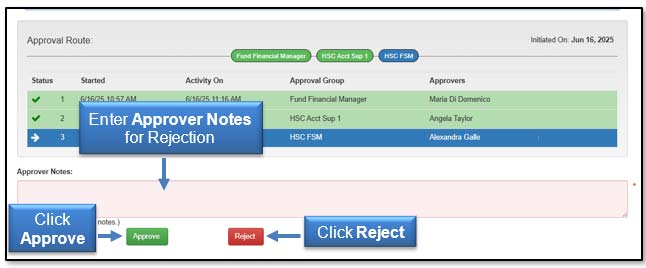 Image demonstrating approval or rejection of request.
