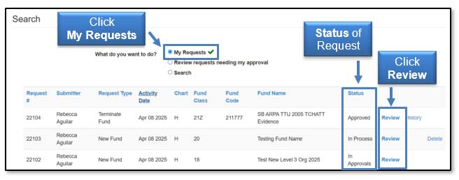 Image illustrating request status and review.