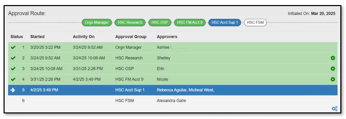 Image illustrating approval route.