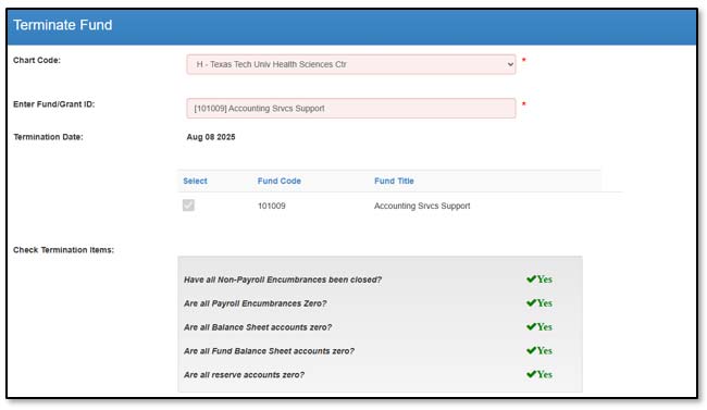 Image illustrating the Check Termination Items list with all items passing.