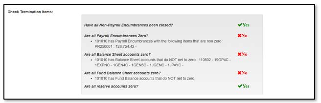Image illustrating the Check Termination Items list with some items failing.