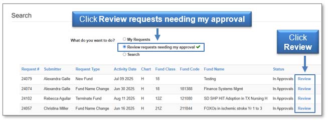 Image illustrating Review requests needing my approval, and review links..