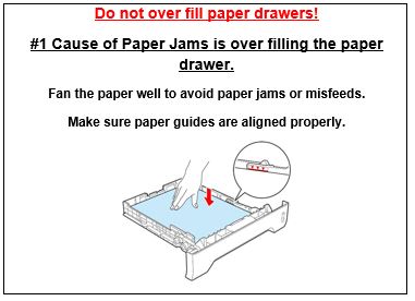 Overflow example: Do not over fill paper drawers!