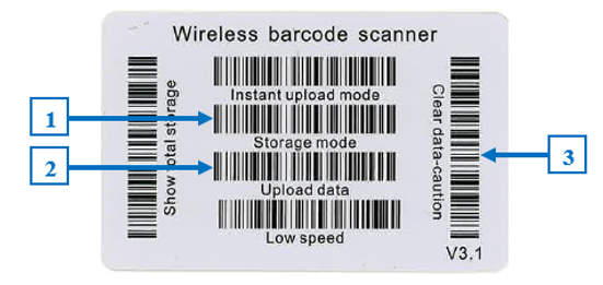 Image of Wireless barcode scanner example