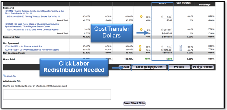 The Cost Transfer Dollars display; click Labor Redistribution Needed button