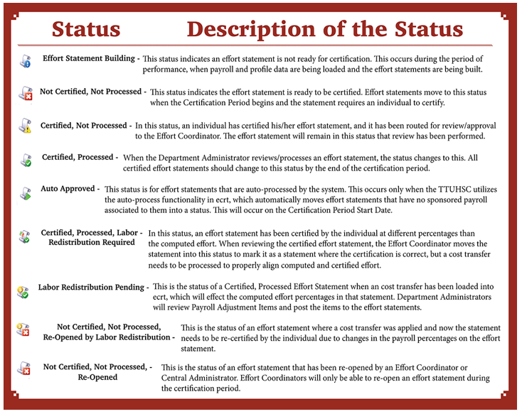 Chart with common statuses used and brief descriptions of each status