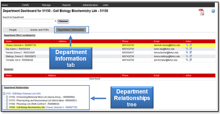 From the Department Information tab, a view of the Department Relationships tree