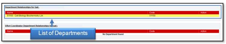 View of the list of the departments that user is associated with