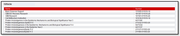 View of the FOPs that the individual has paid from or has a commitment to and associated grant numbers